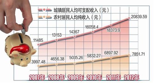 湖北8成企业将开展工资集体协商 促收入5年倍增